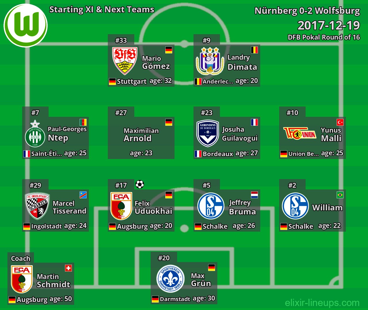 Wolfsburg Starting XI & Next Teams 2017-12-19