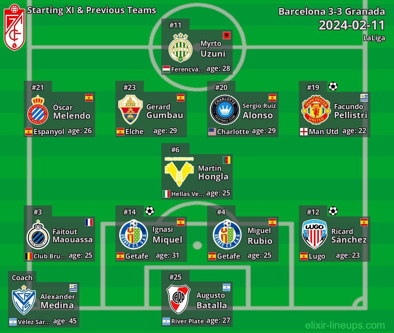 Granada Starting XI & Previous Teams 2024-02-11