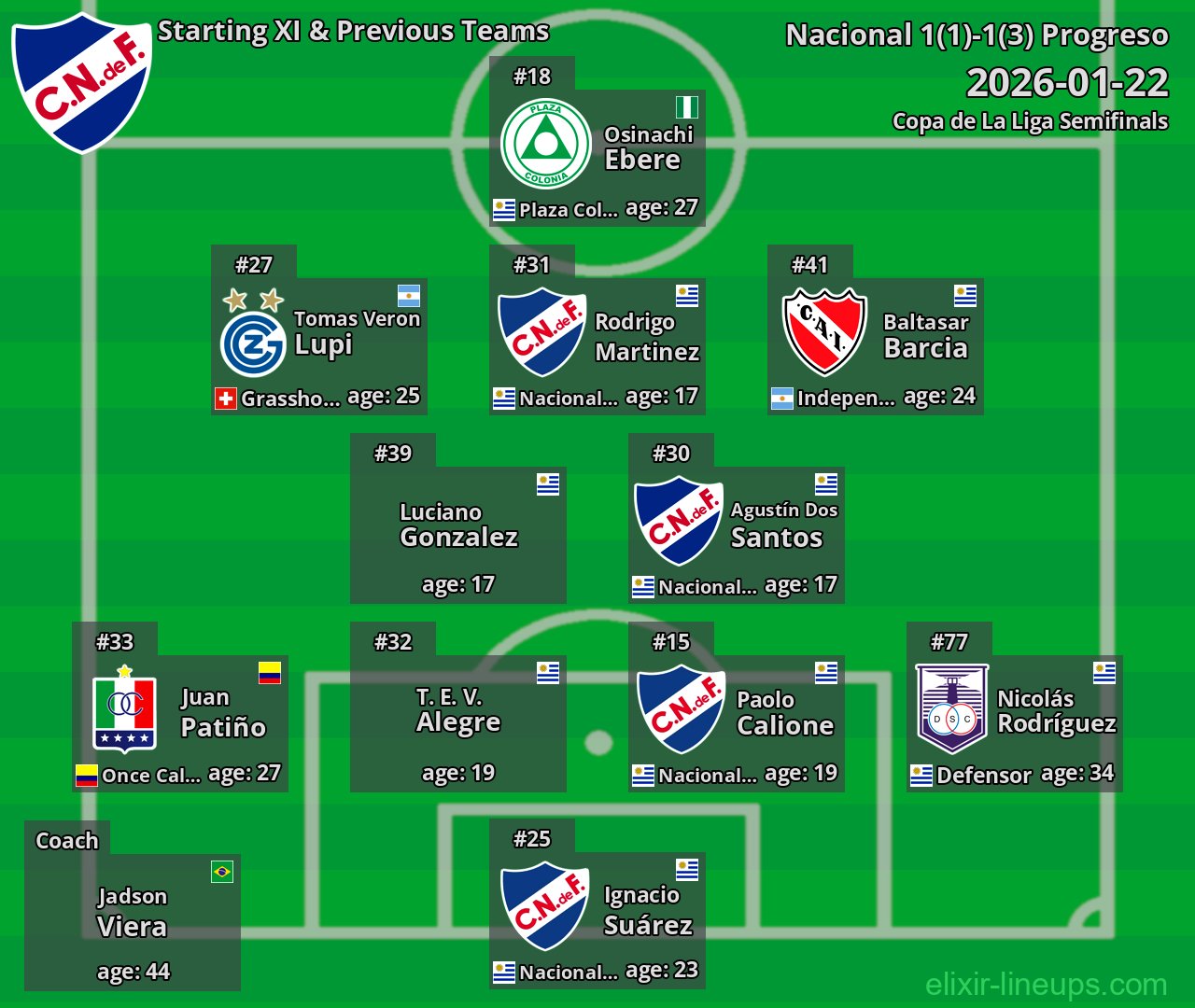 Nacional Starting XI & Previous Teams 2026-01-22