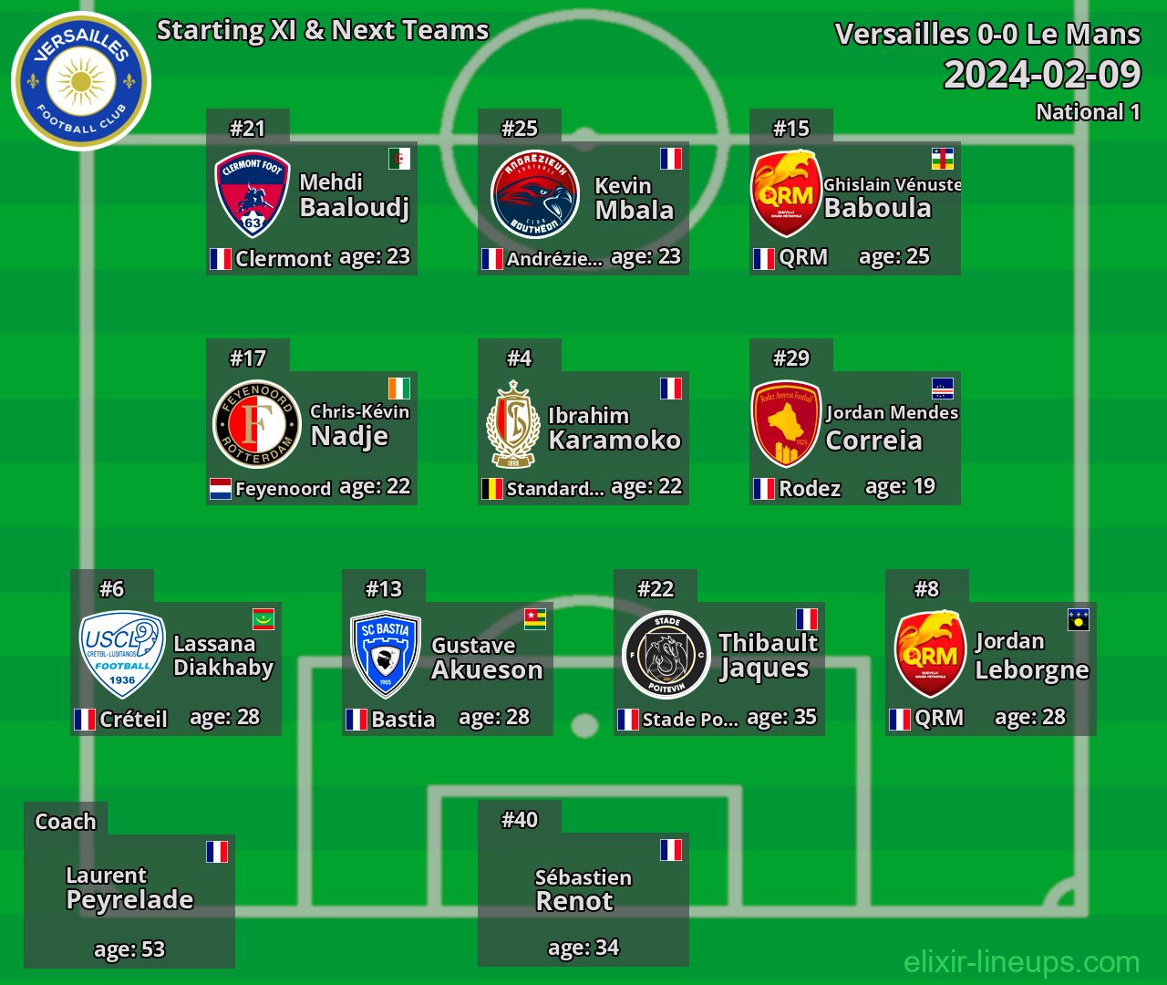 Versailles Starting XI & Next Teams 2024-02-09