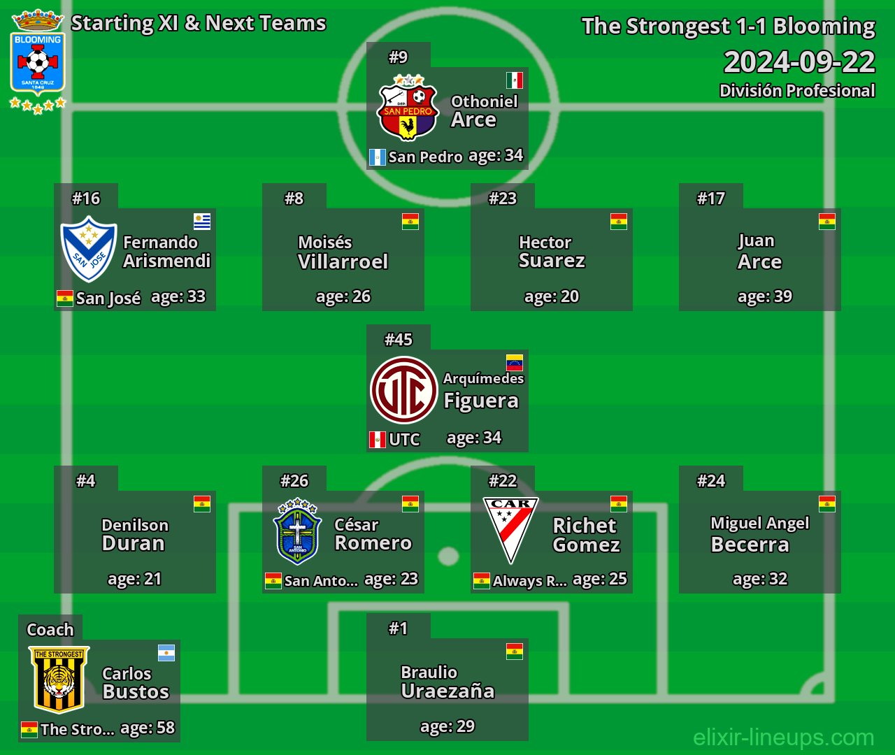 Blooming Starting XI & Next Teams 2024-09-22