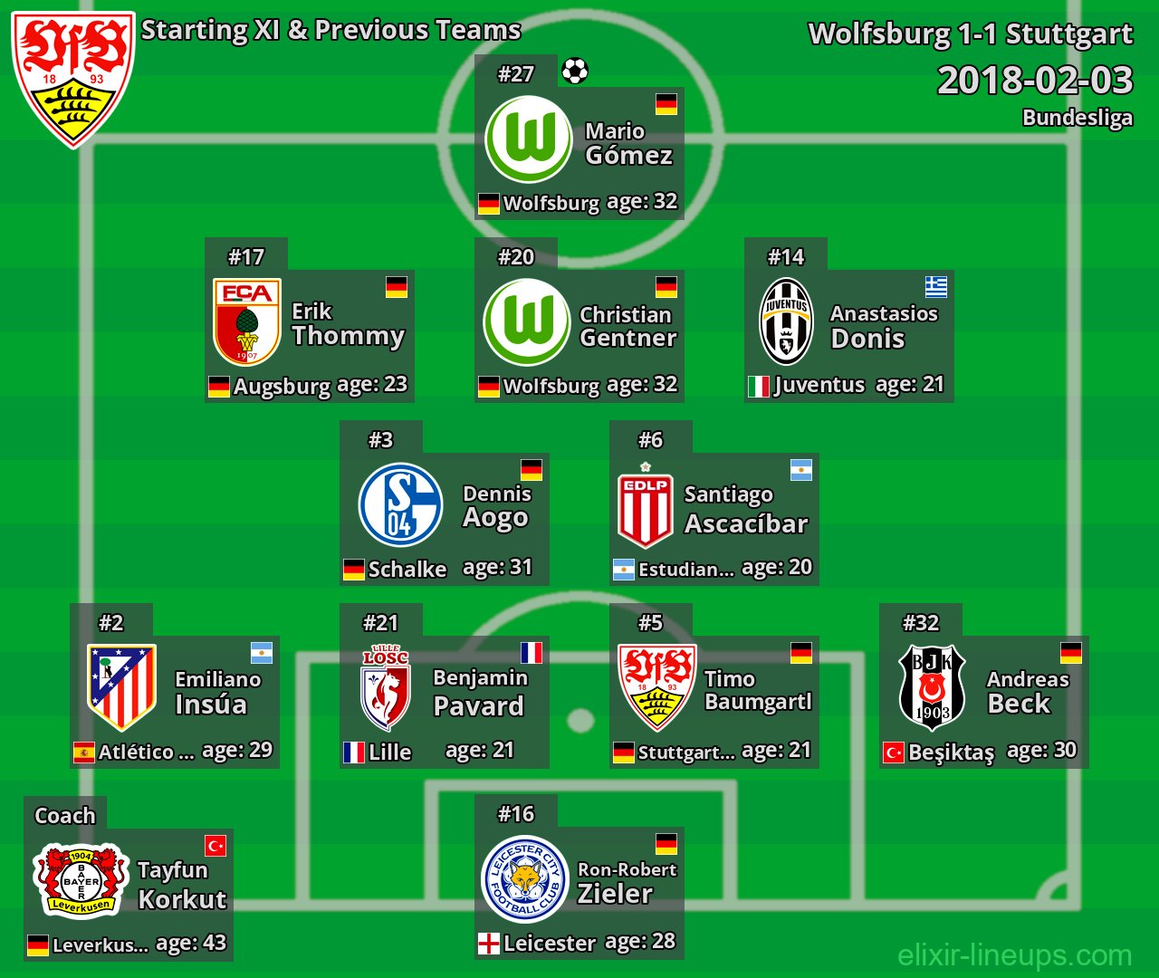 Stuttgart Starting XI & Previous Teams 2018-02-03