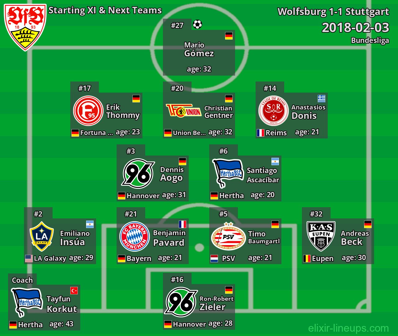 Stuttgart Starting XI & Next Teams 2018-02-03