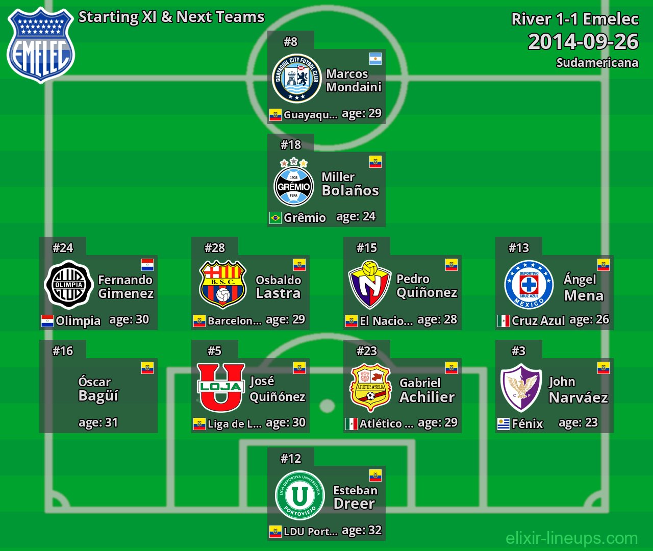 Emelec Starting XI & Next Teams 2014-09-26