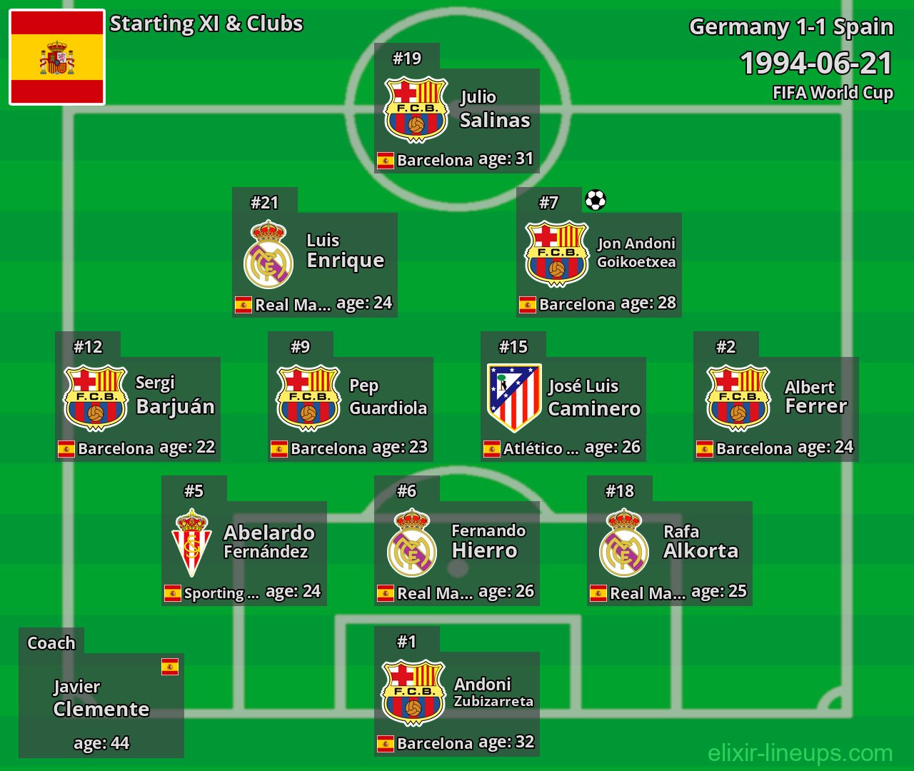 Spain Starting XI 1994-06-21