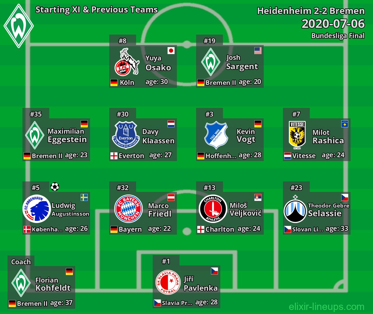 Bremen Starting XI & Previous Teams 2020-07-06