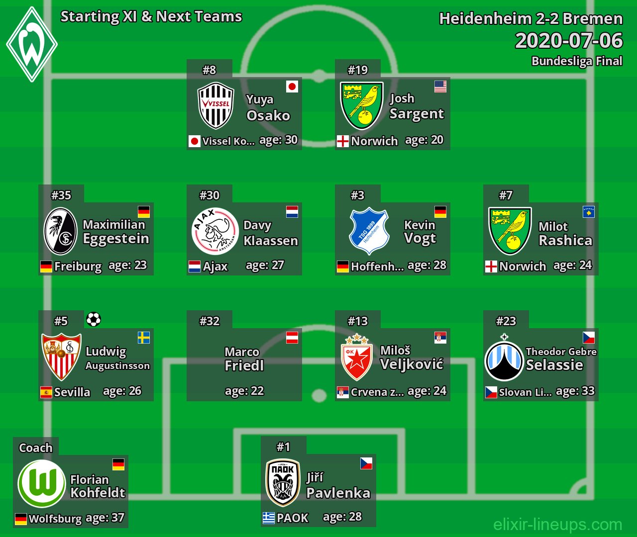 Bremen Starting XI & Next Teams 2020-07-06