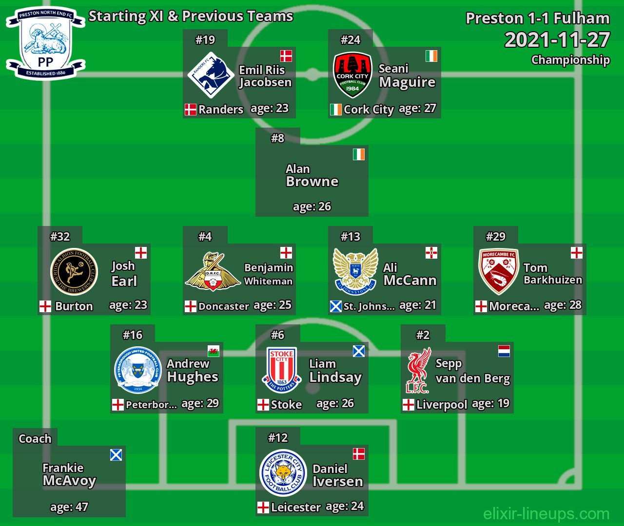 Preston Starting XI & Previous Teams 2021-11-27