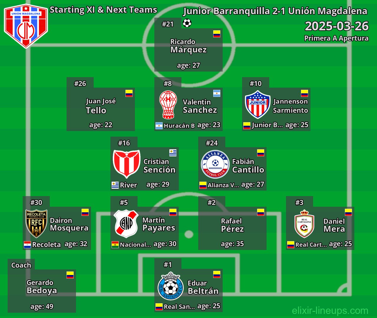 Unión Magdalena Starting XI & Next Teams 2025-03-26