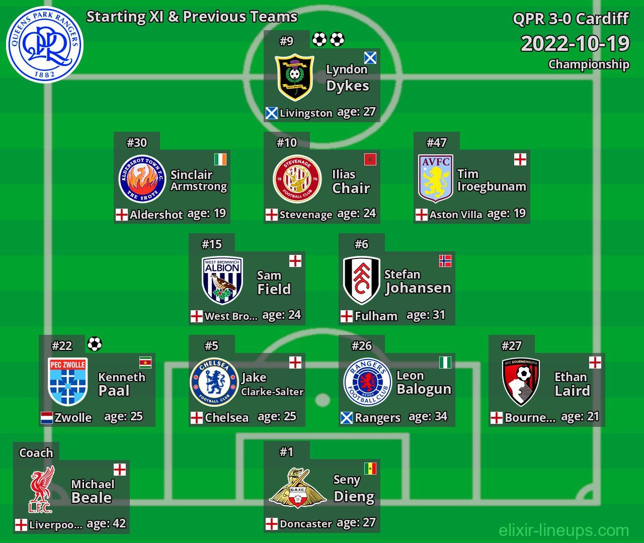 QPR Starting XI & Previous Teams 2022-10-19