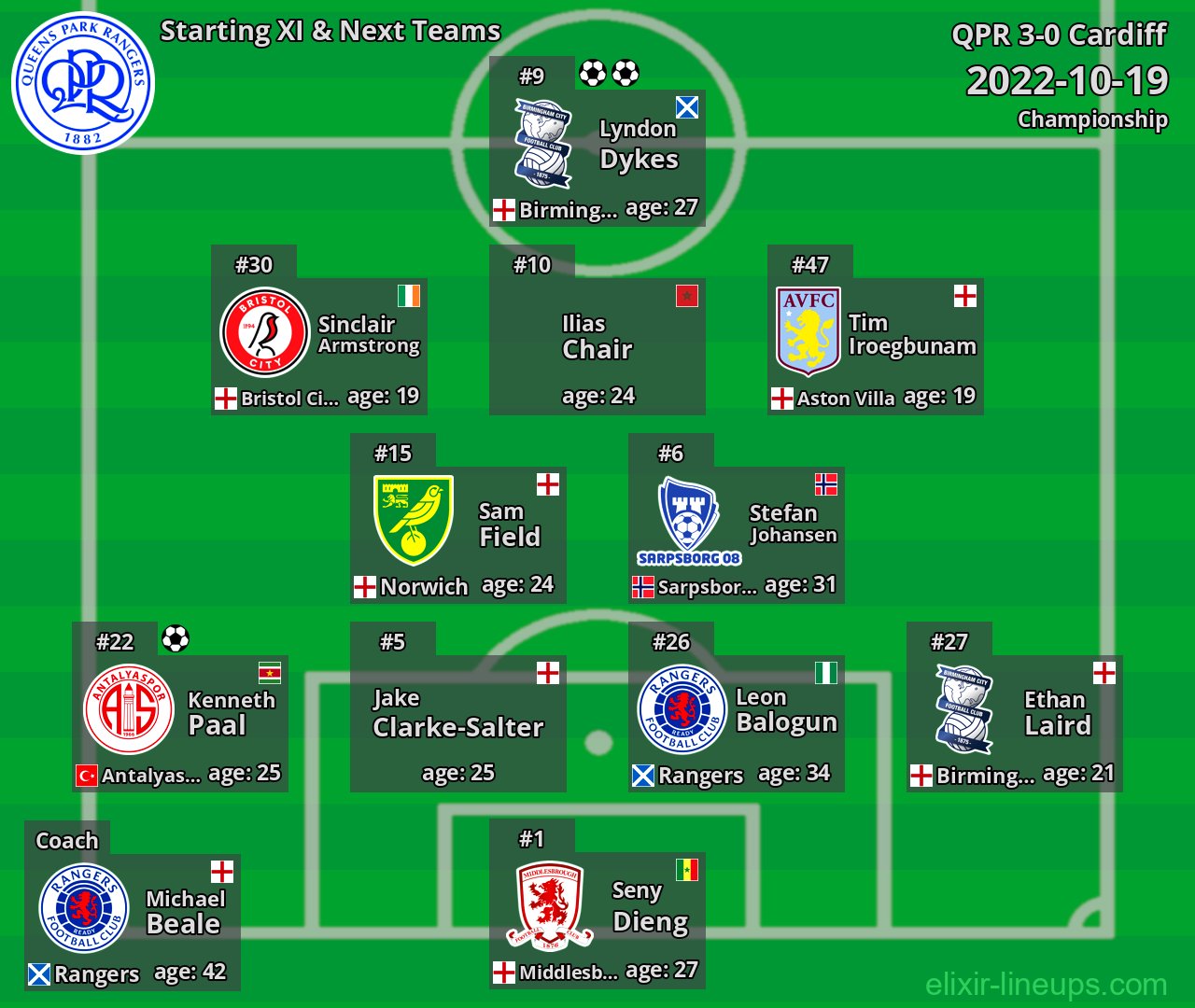 QPR Starting XI & Next Teams 2022-10-19