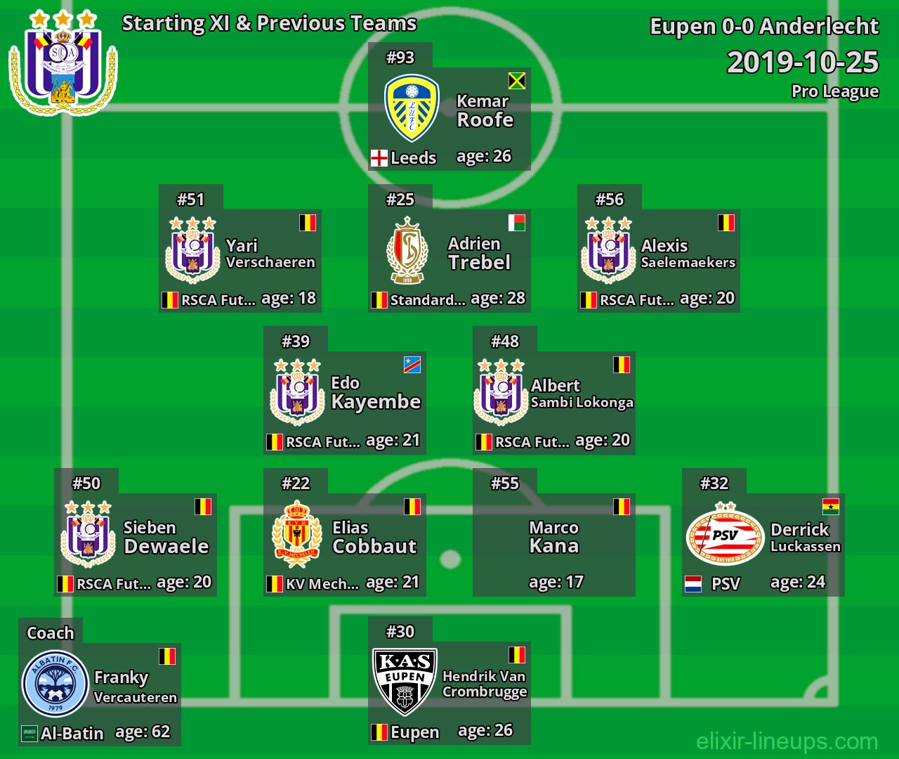 Anderlecht Starting XI & Previous Teams 2019-10-25