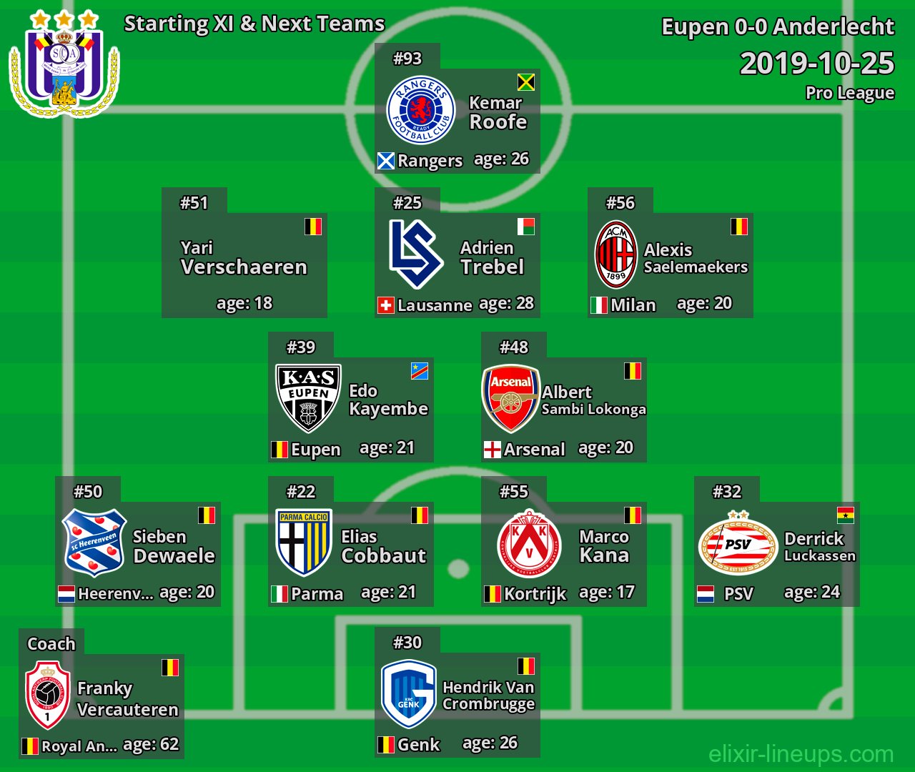 Anderlecht Starting XI & Next Teams 2019-10-25