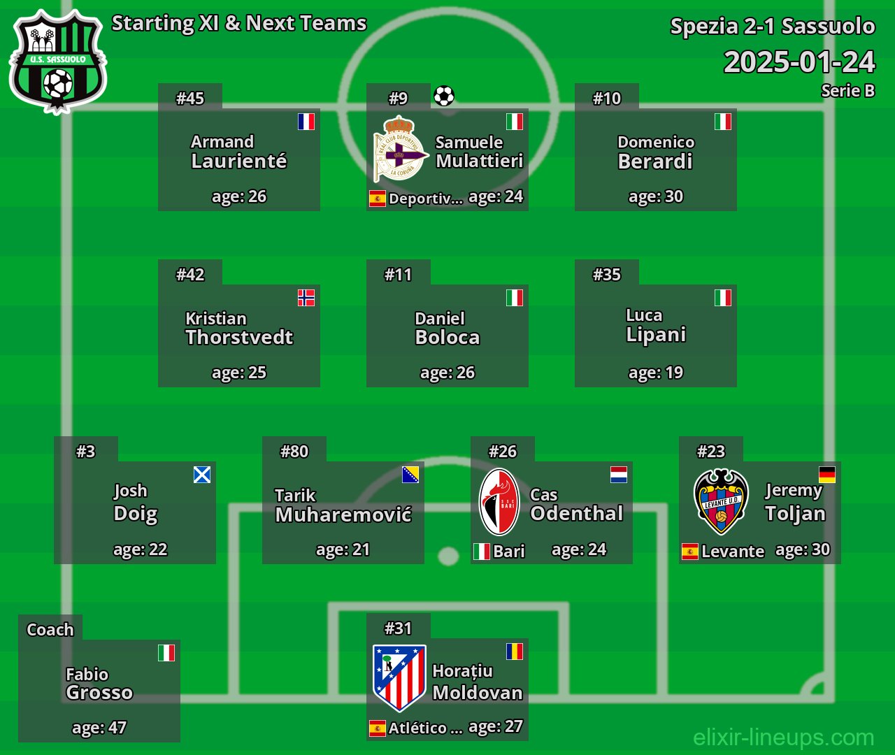 Sassuolo Starting XI & Next Teams 2025-01-24