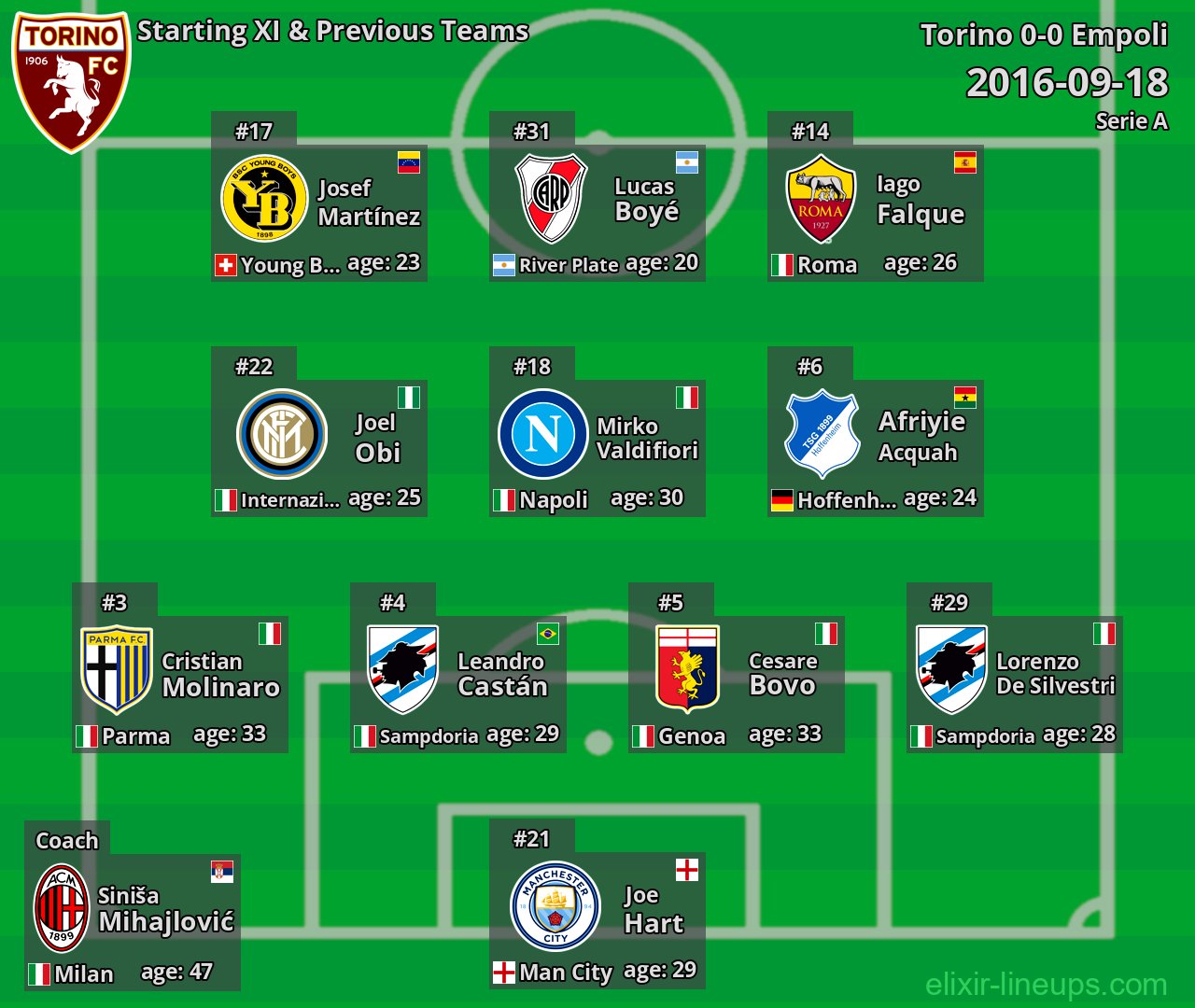 Torino Starting XI & Previous Teams 2016-09-18