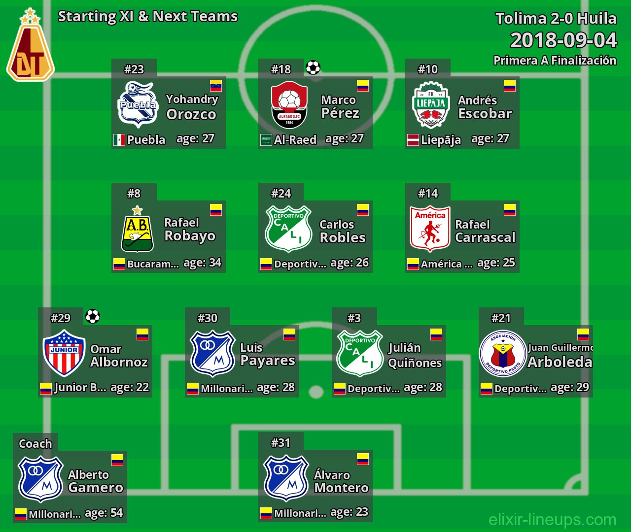 Tolima Starting XI & Next Teams 2018-09-04