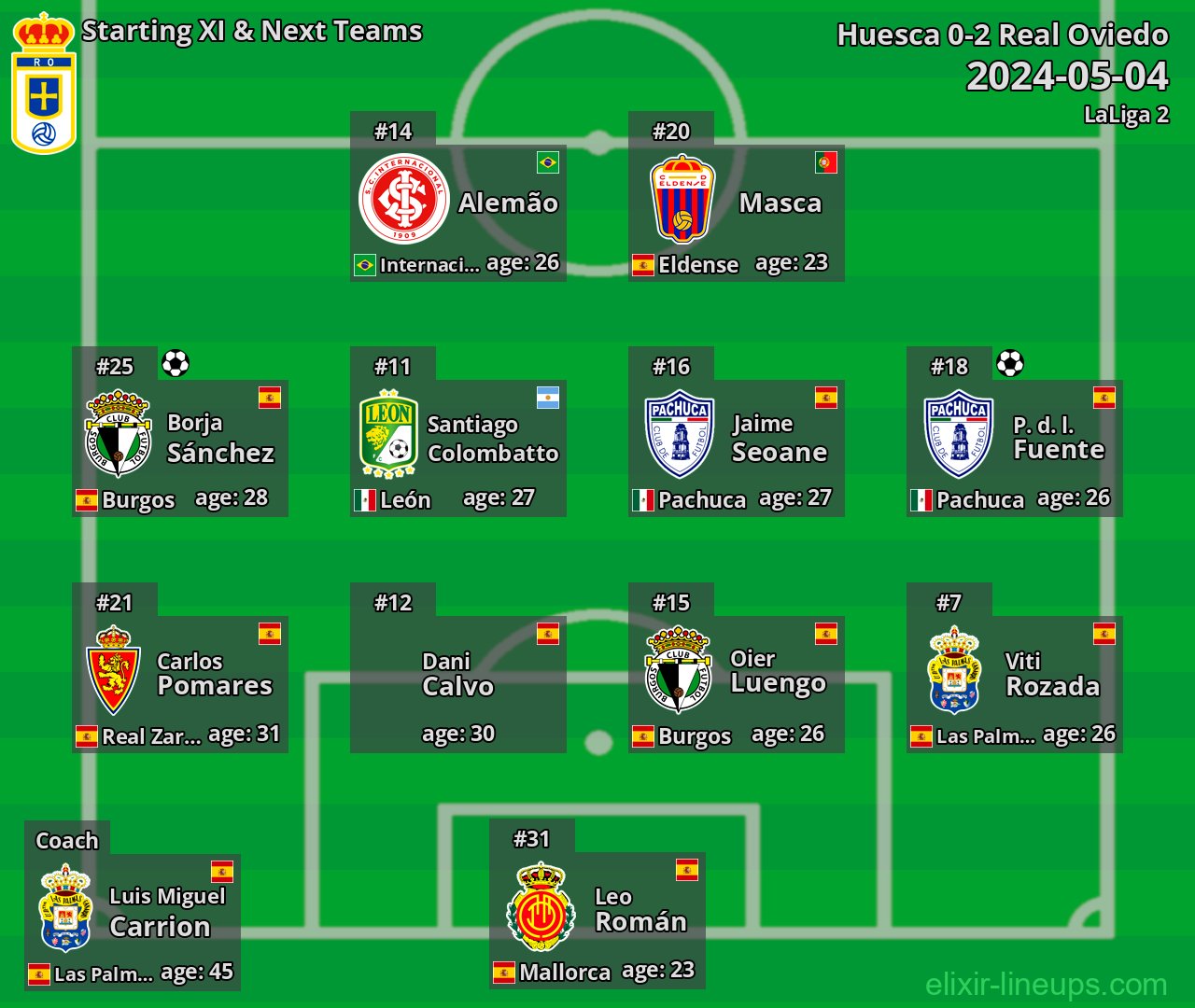 Real Oviedo Starting XI & Next Teams 2024-05-04