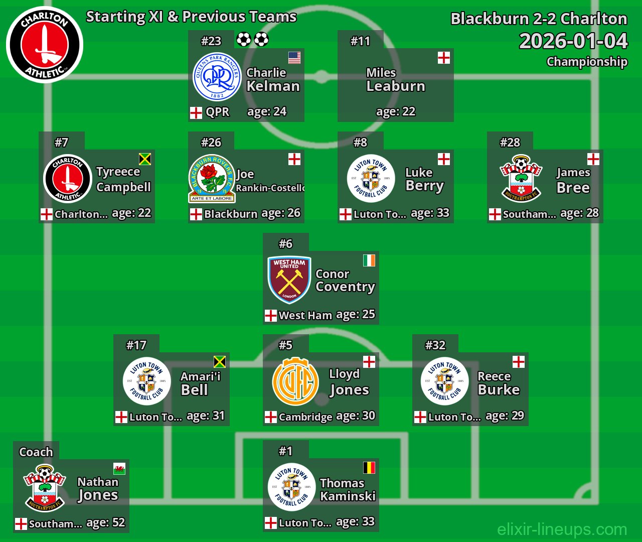 Charlton Starting XI & Previous Teams 2026-01-04