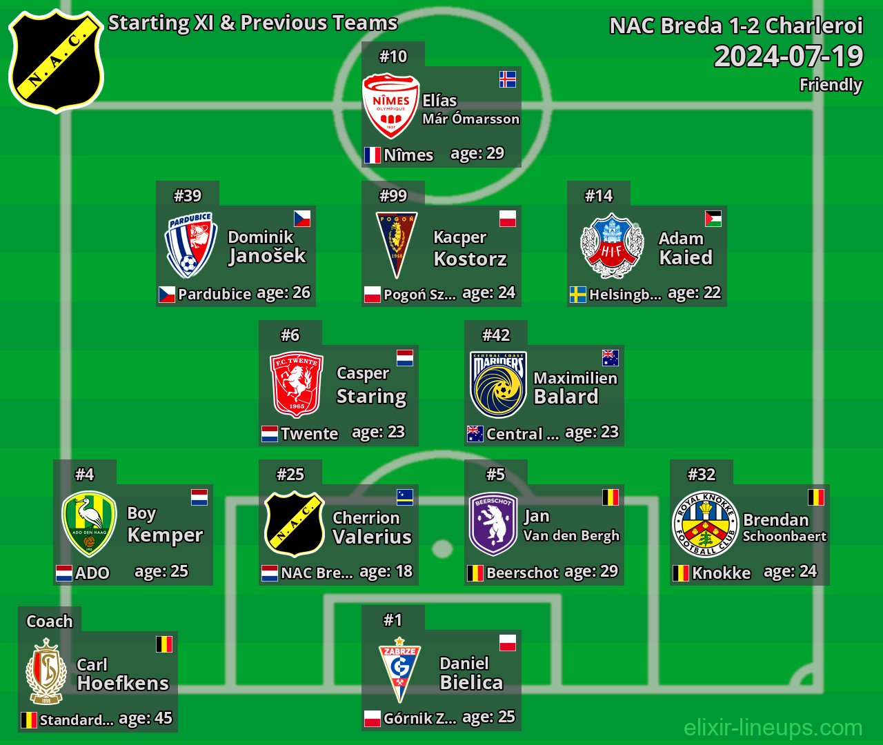 NAC Breda Starting XI & Previous Teams 2024-07-19