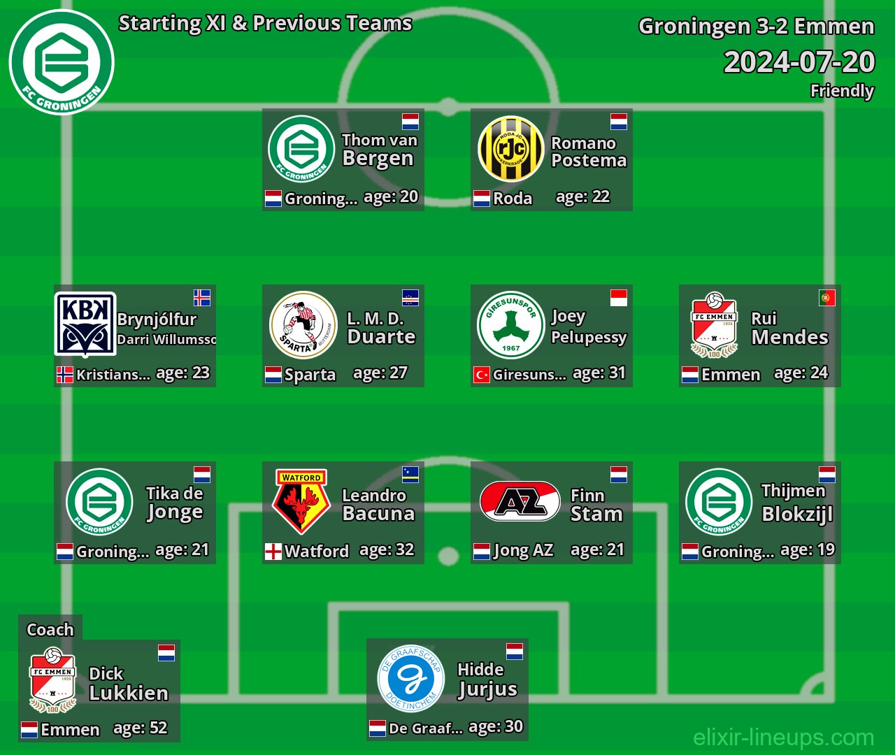 Groningen Starting XI & Previous Teams 2024-07-20