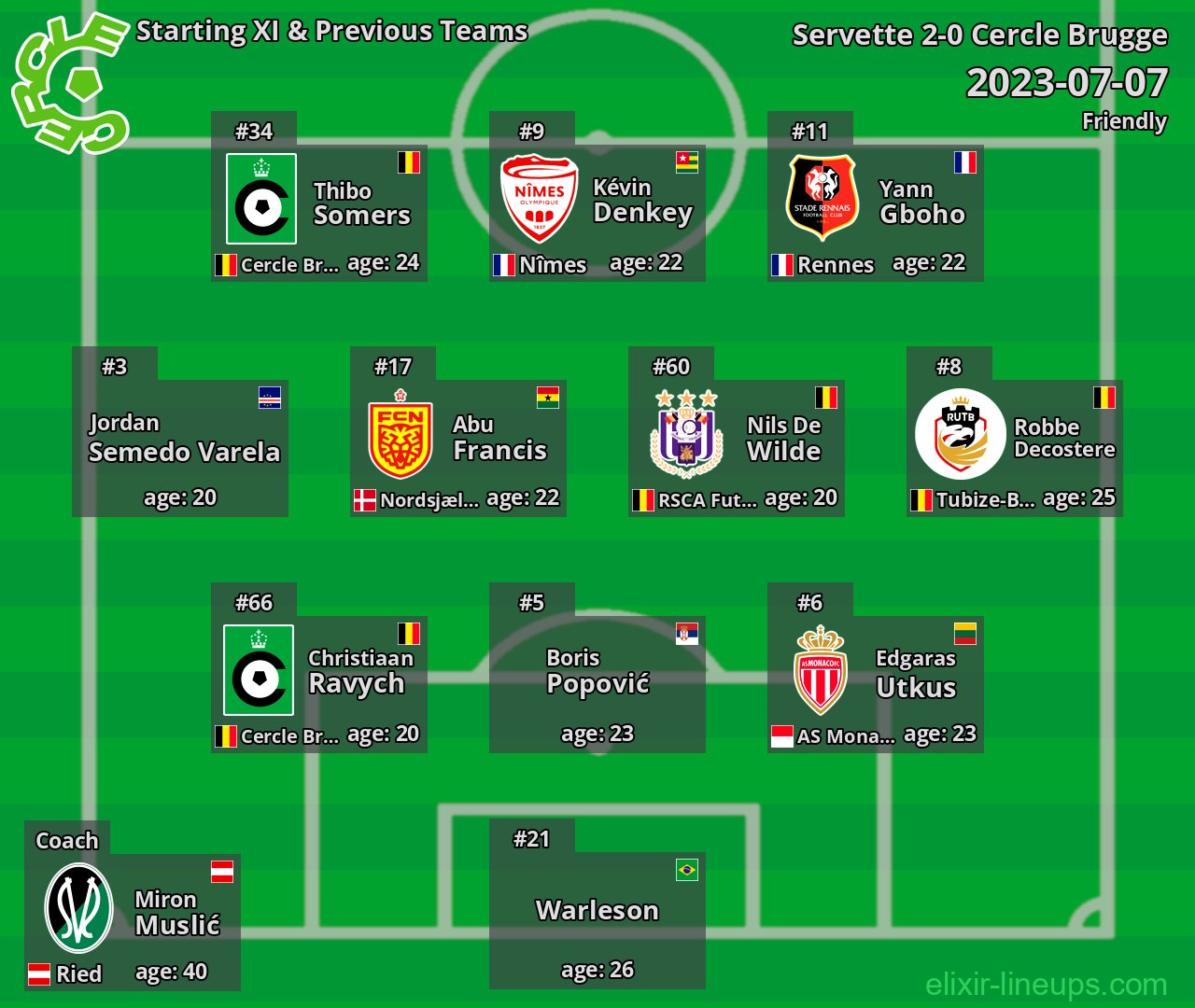 Cercle Brugge Starting XI & Previous Teams 2023-07-07