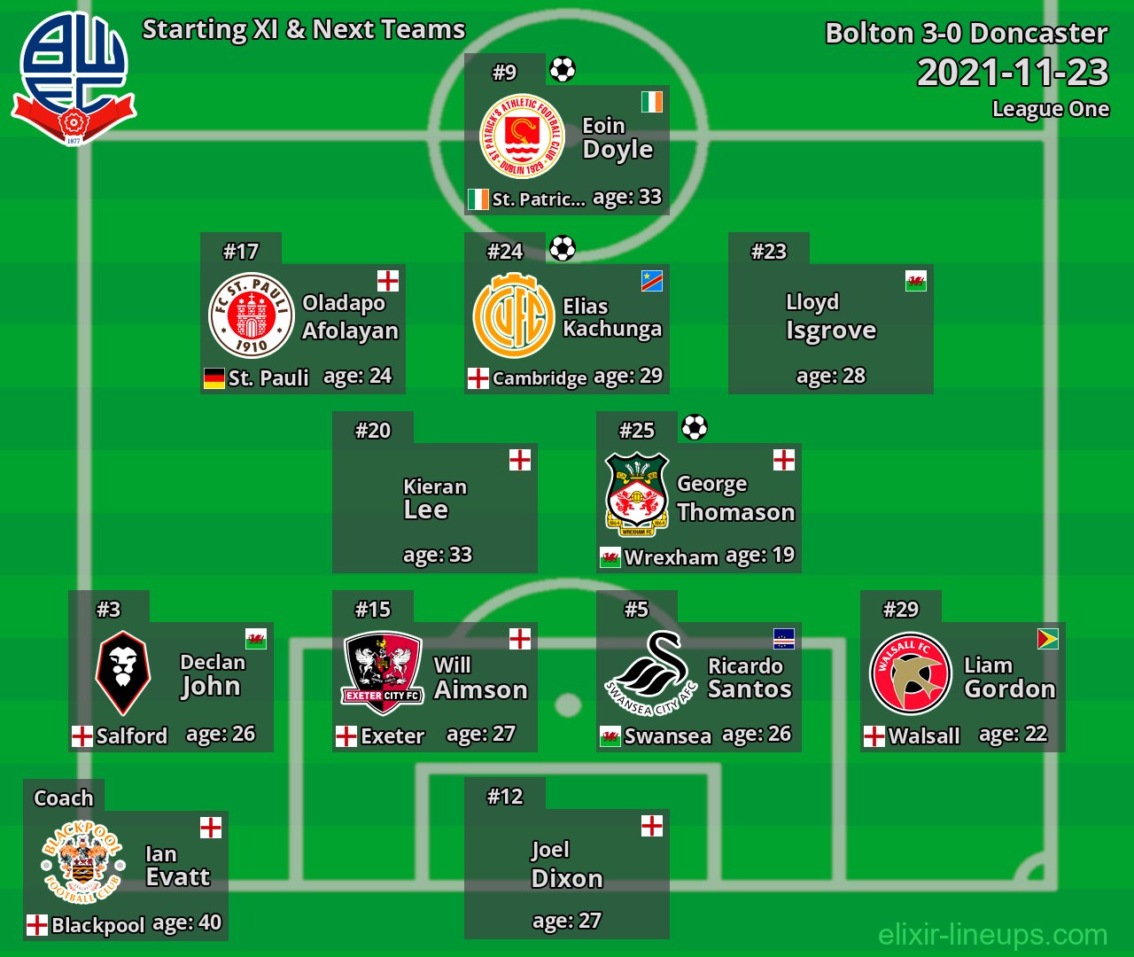Bolton Starting XI & Next Teams 2021-11-23
