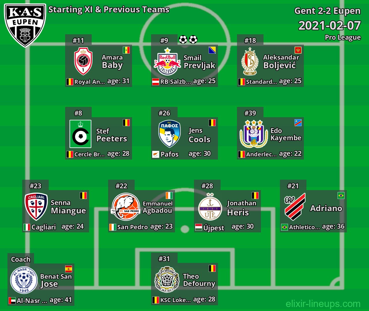 Eupen Starting XI & Previous Teams 2021-02-07