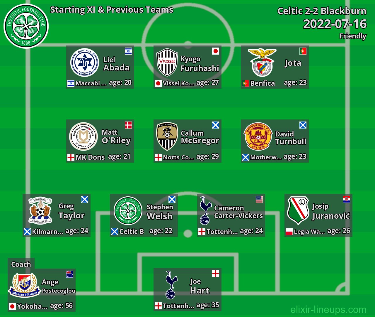 Celtic Starting XI & Previous Teams 2022-07-16