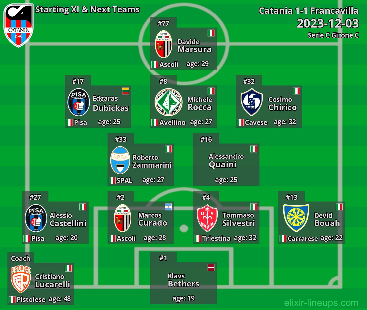 Catania Starting XI & Next Teams 2023-12-03