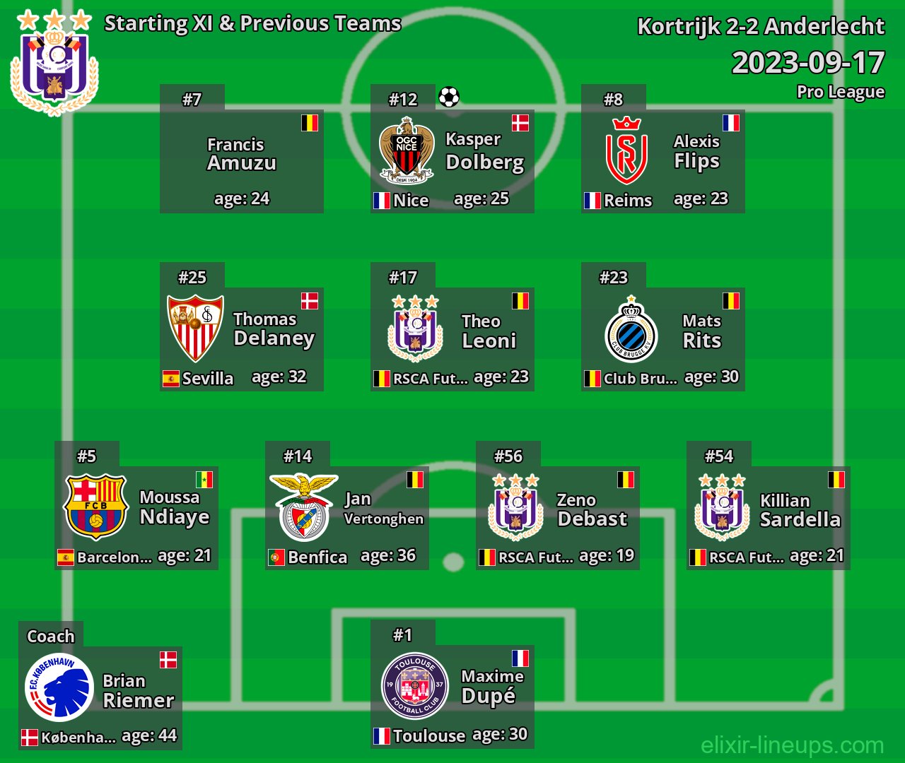 Anderlecht Starting XI & Previous Teams 2023-09-17