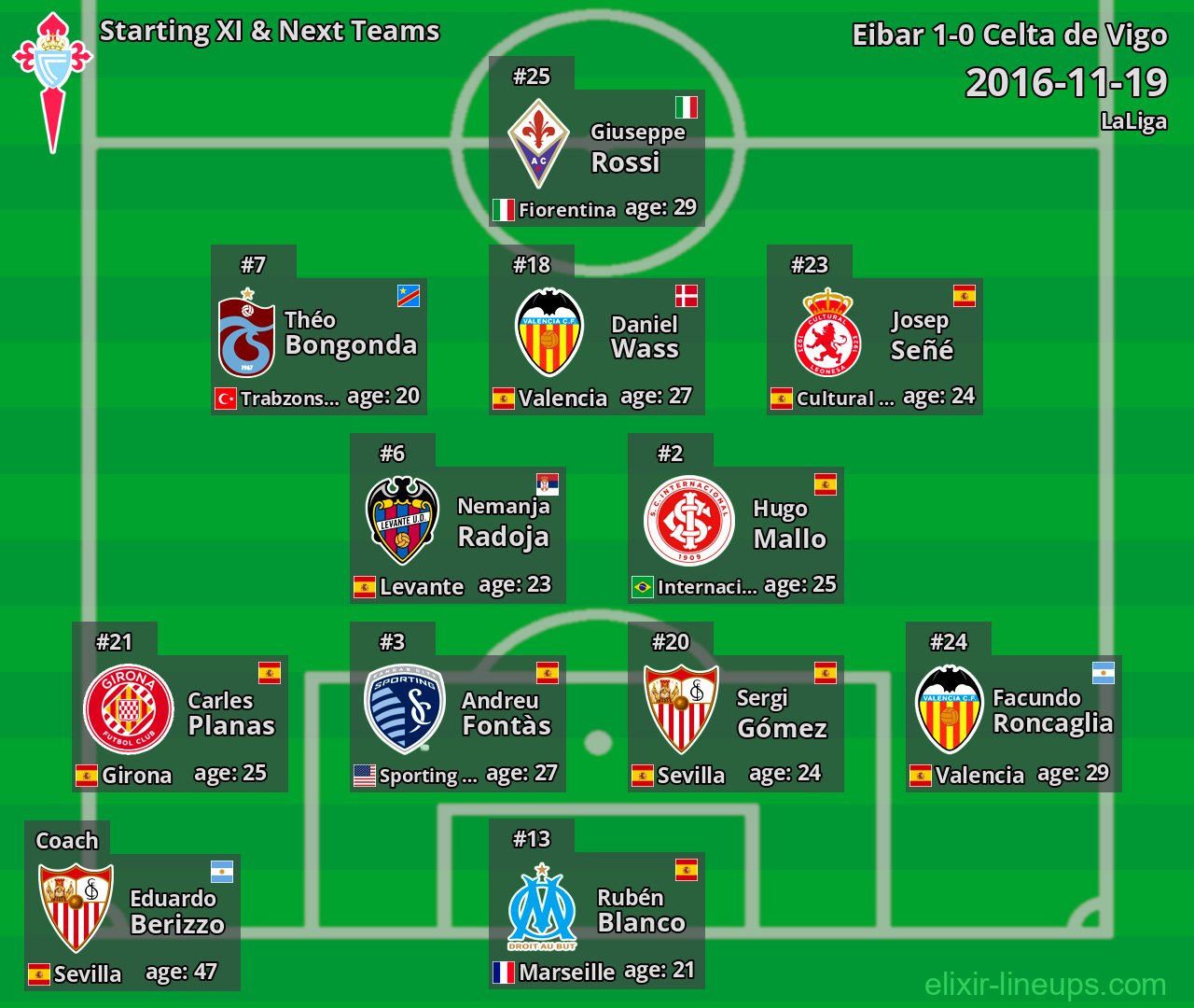 Celta de Vigo Starting XI & Next Teams 2016-11-19