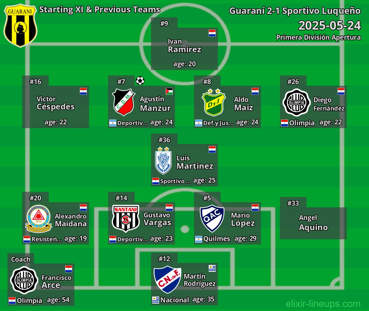 Guaraní Starting XI & Previous Teams 2025-05-24