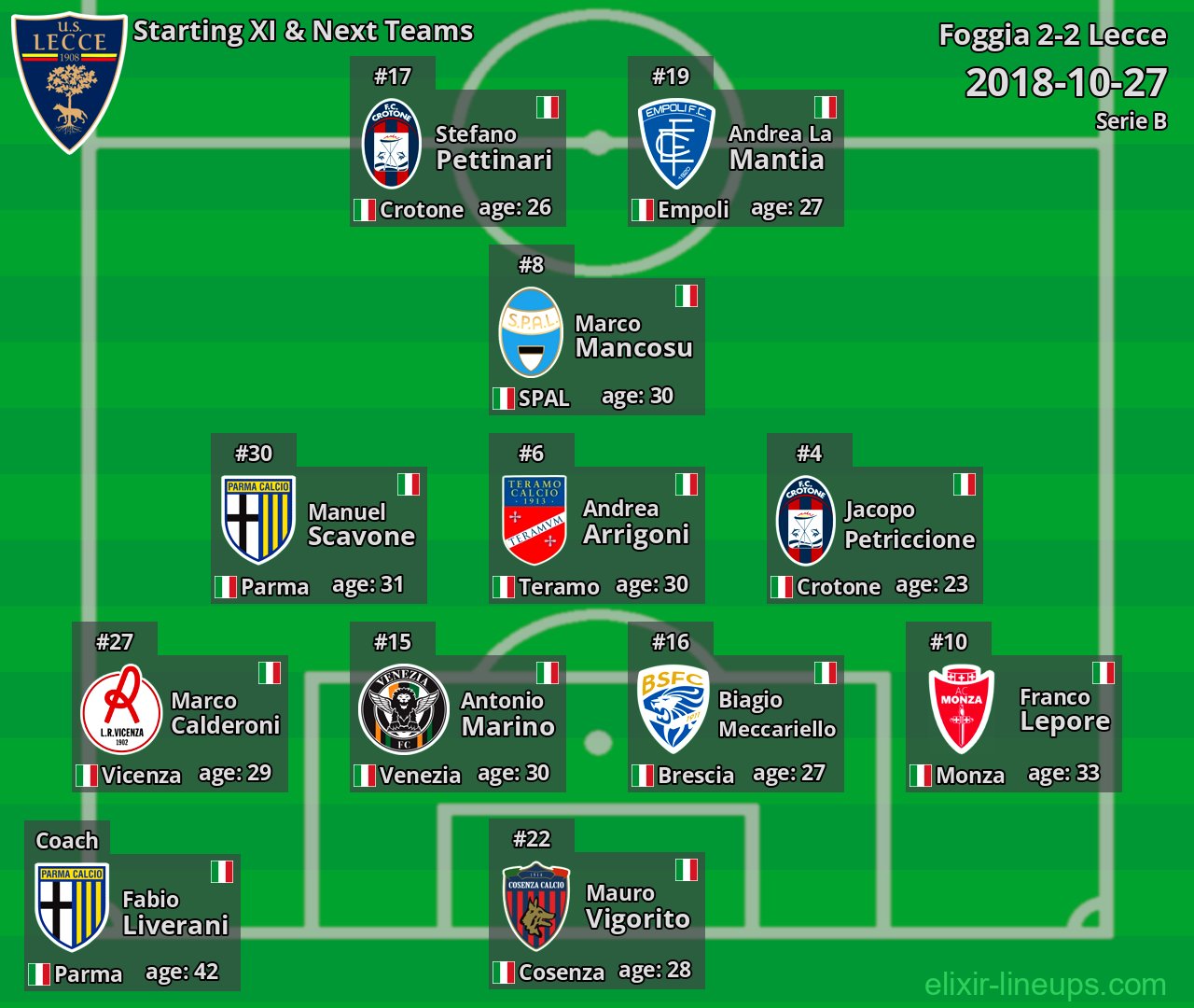 Lecce Starting XI & Next Teams 2018-10-27
