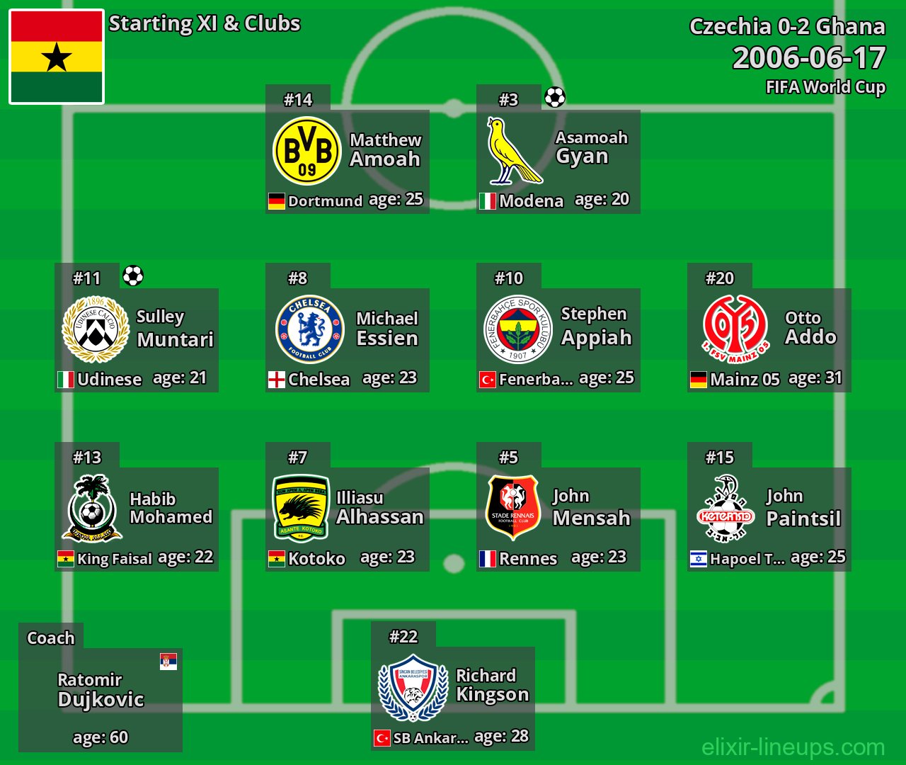 Ghana Starting XI 2006-06-17