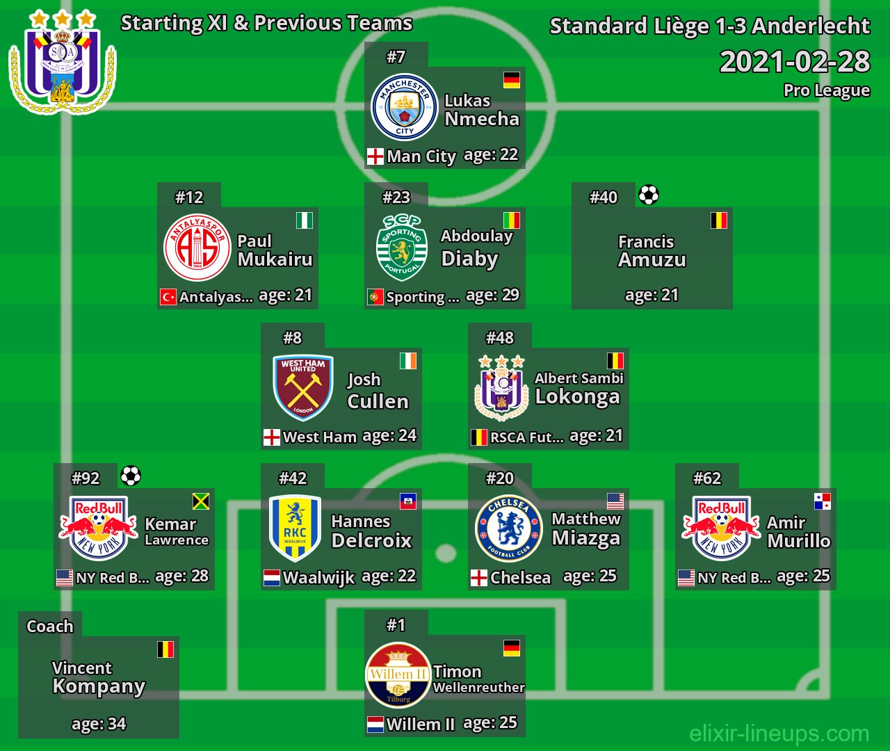 Anderlecht Starting XI & Previous Teams 2021-02-28