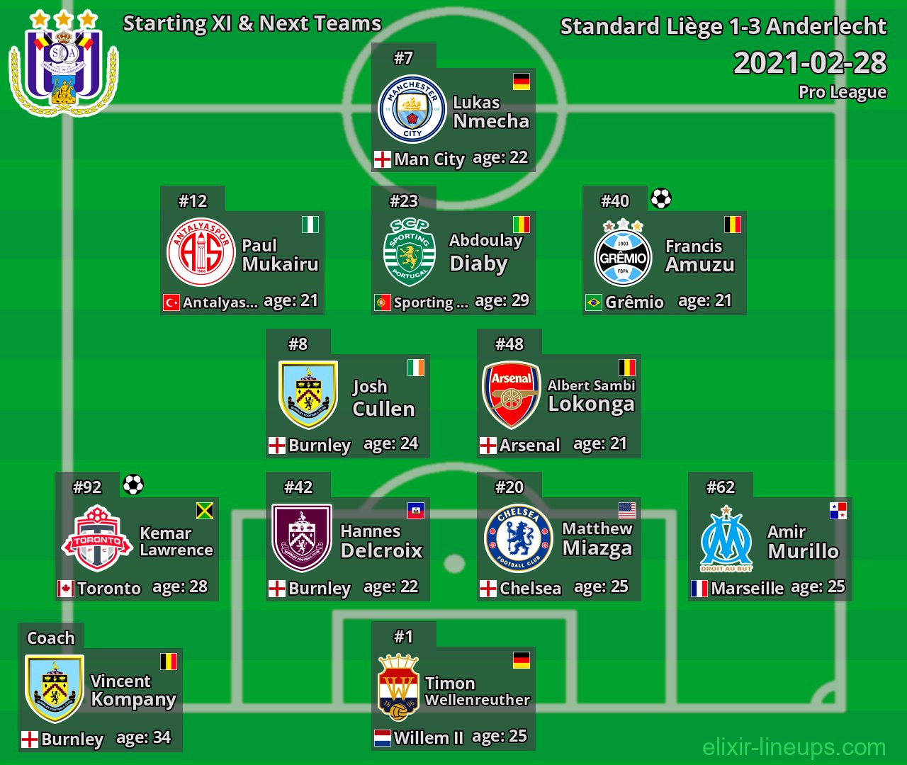 Anderlecht Starting XI & Next Teams 2021-02-28