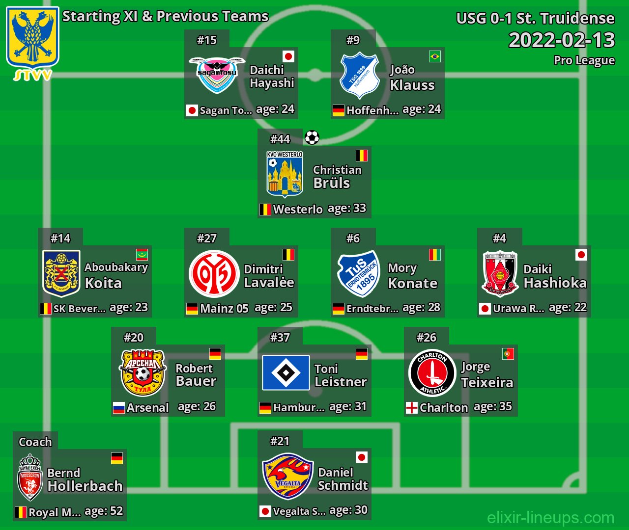 St. Truidense Starting XI & Previous Teams 2022-02-13