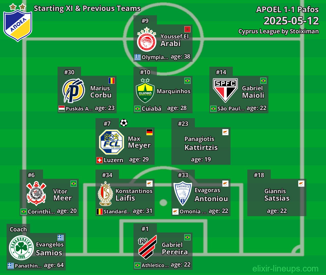 APOEL Starting XI & Previous Teams 2025-05-12