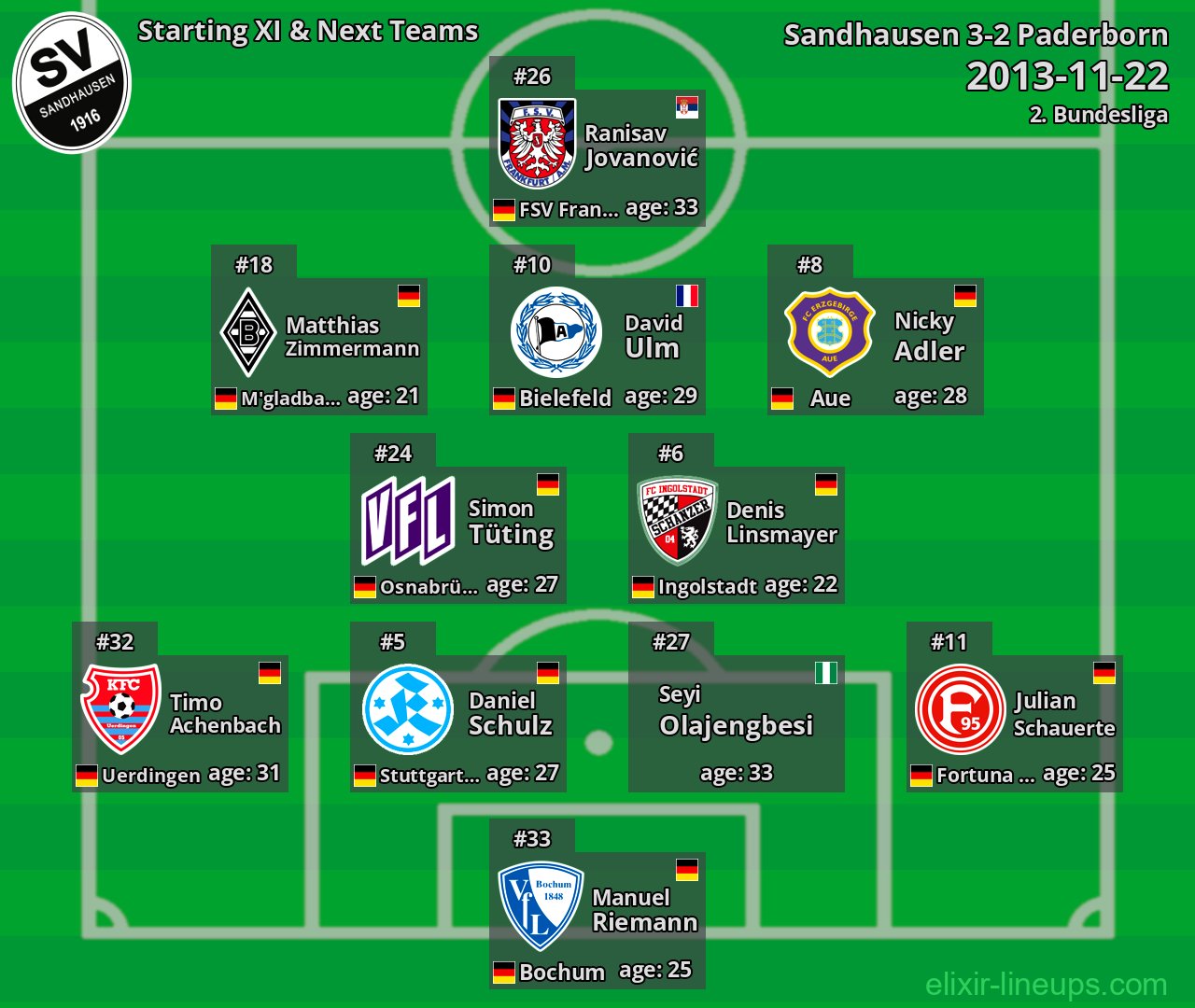 Sandhausen Starting XI & Next Teams 2013-11-22