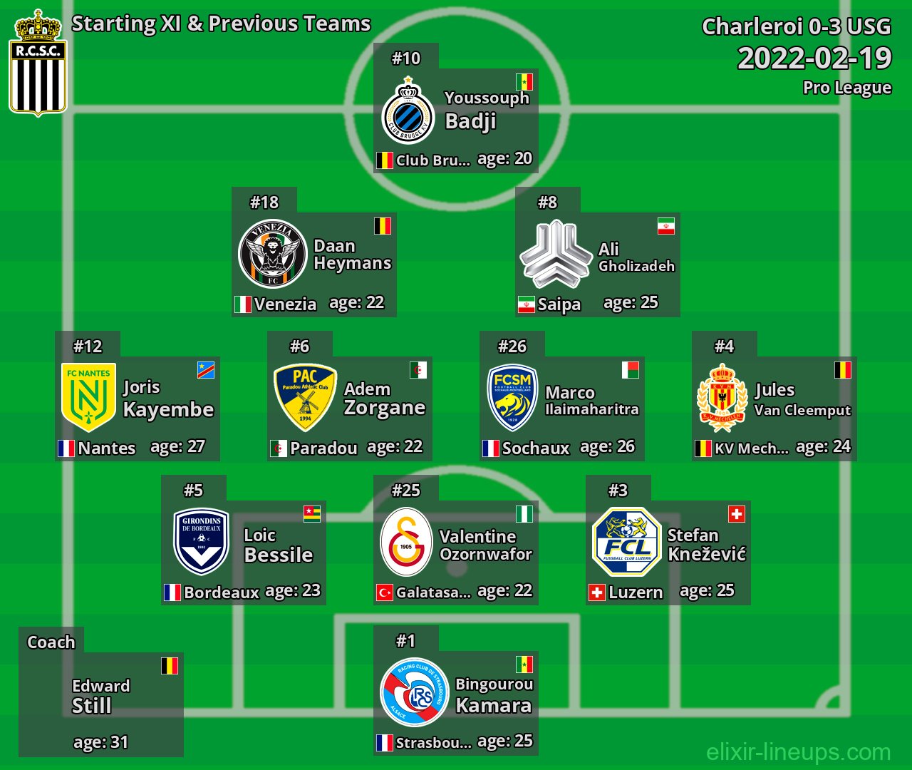 Charleroi Starting XI & Previous Teams 2022-02-19