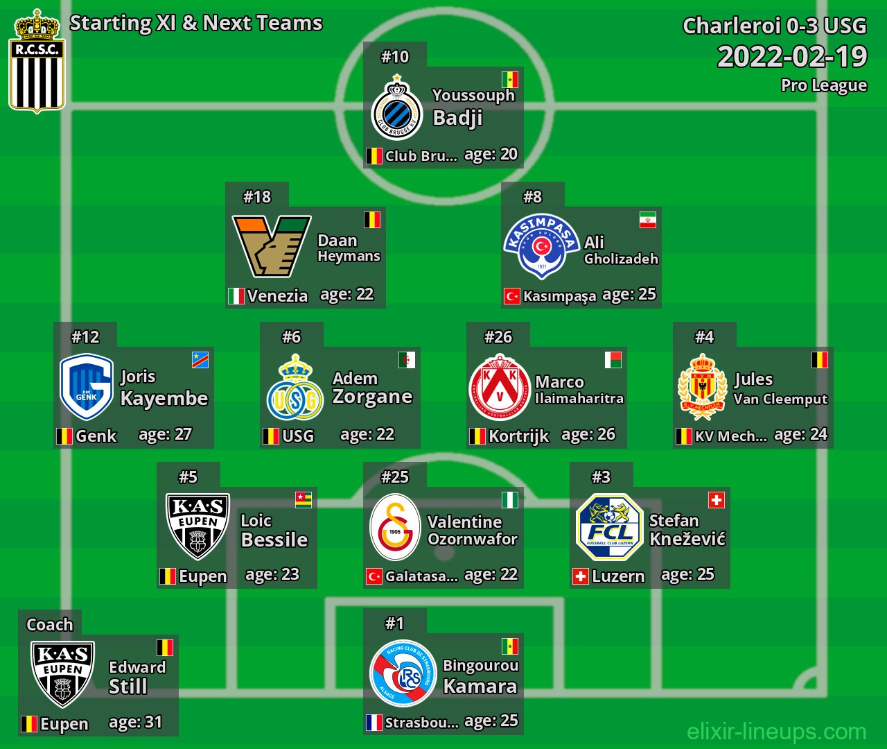Charleroi Starting XI & Next Teams 2022-02-19