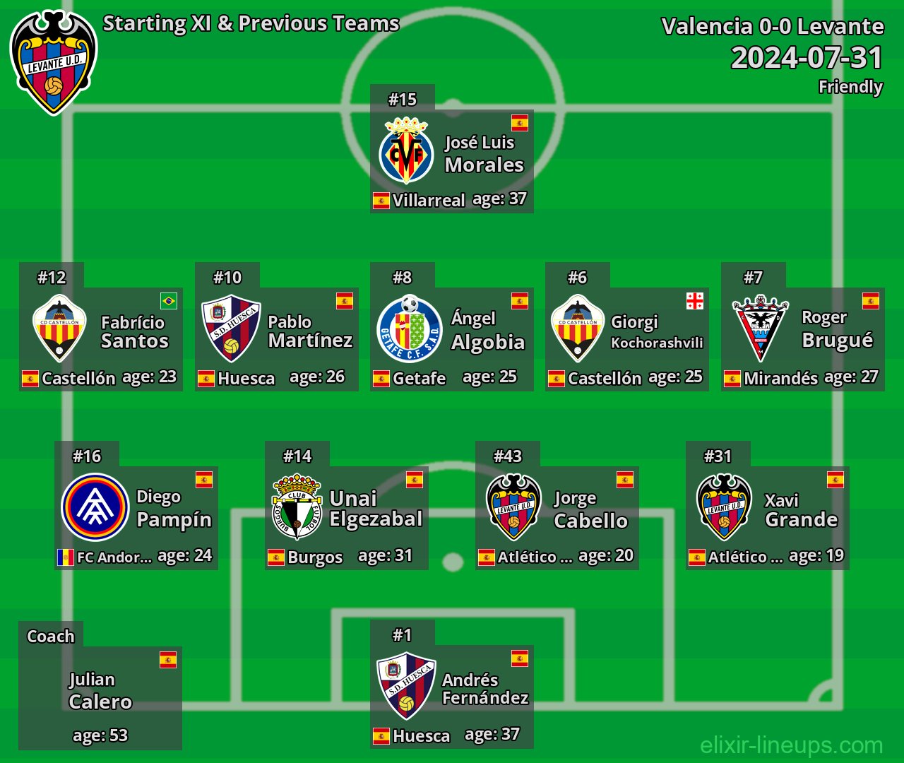 Levante Starting XI & Previous Teams 2024-07-31