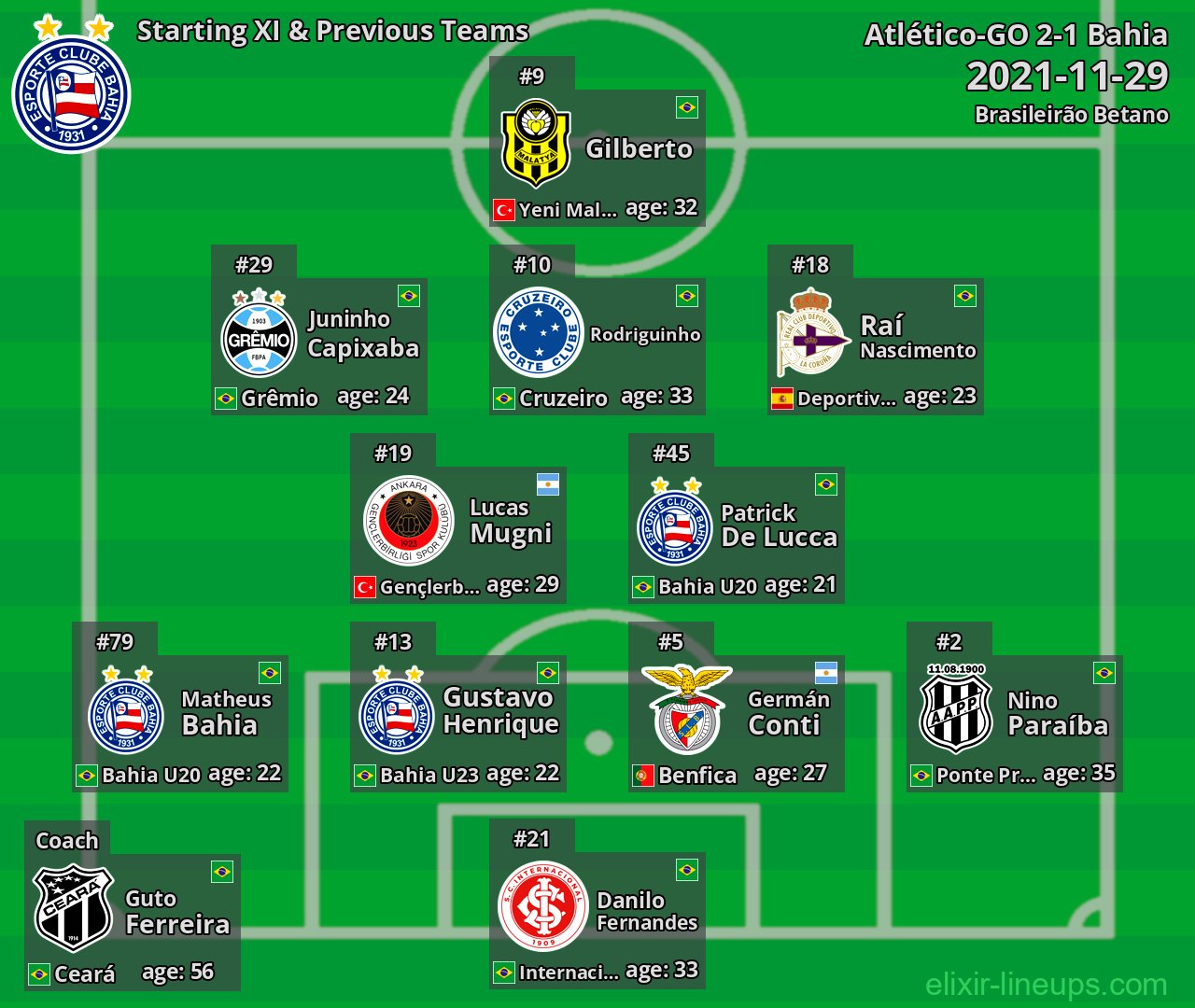 Bahia Starting XI & Previous Teams 2021-11-29