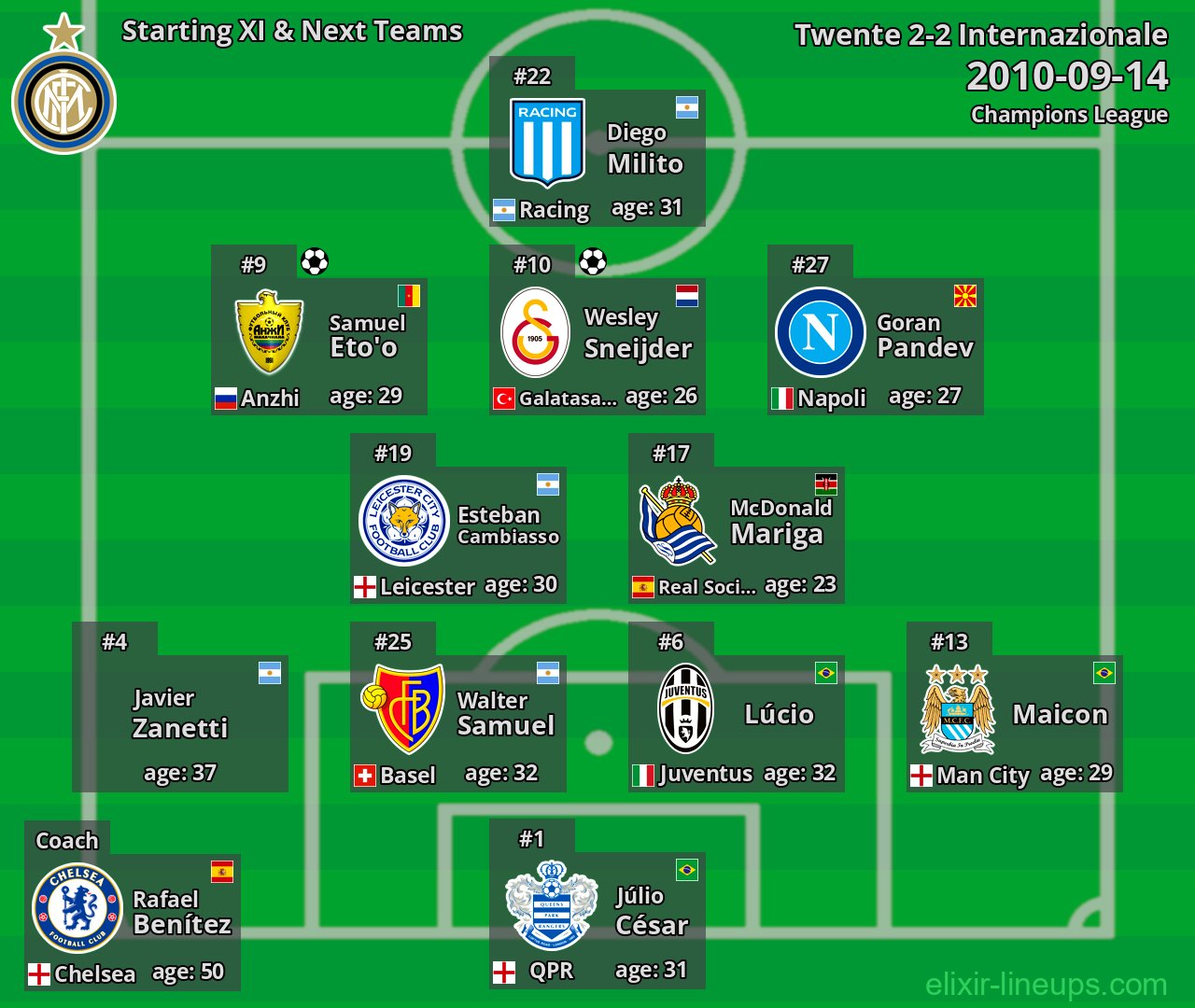Internazionale Starting XI & Next Teams 2010-09-14