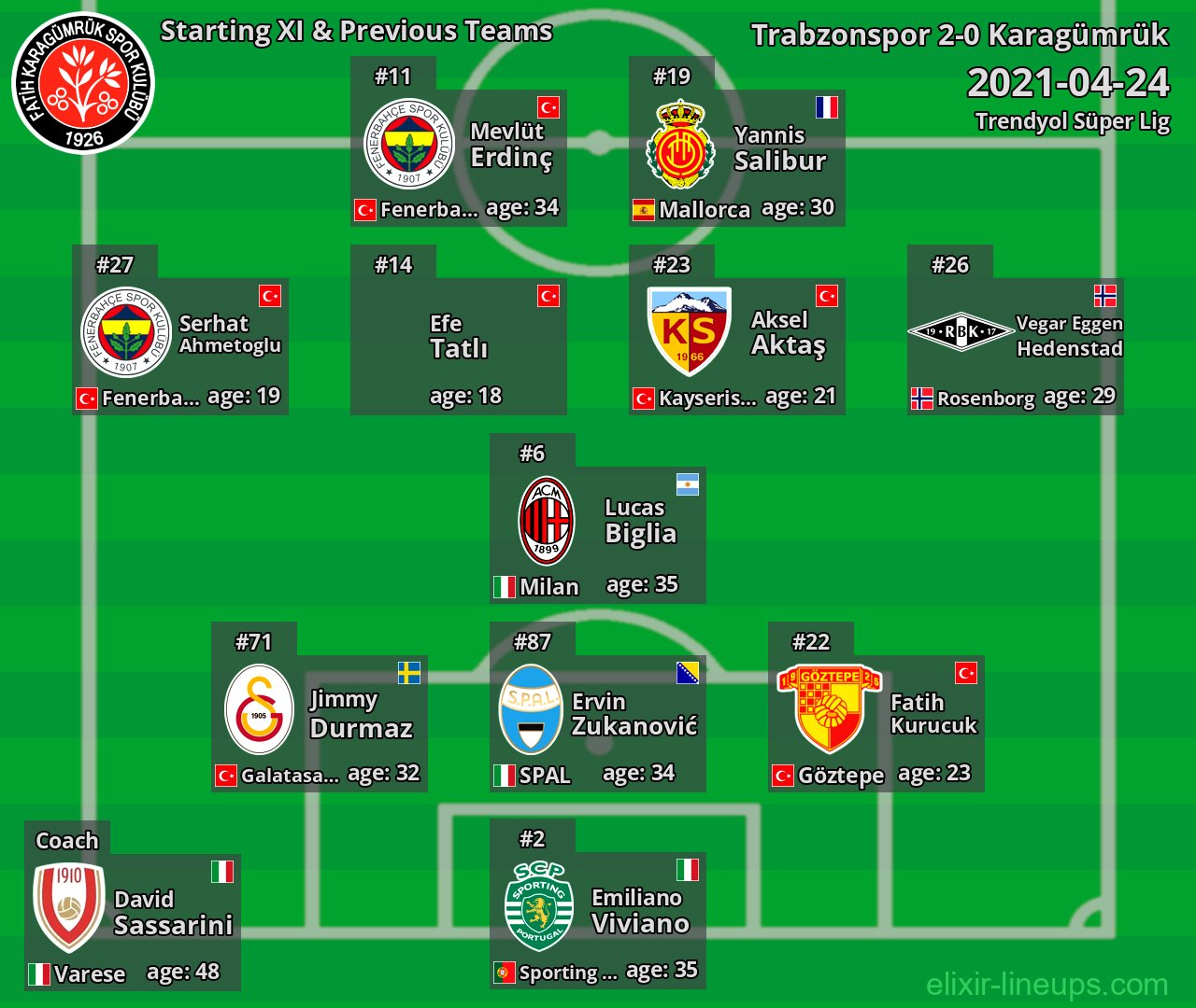Karagümrük Starting XI & Previous Teams 2021-04-24