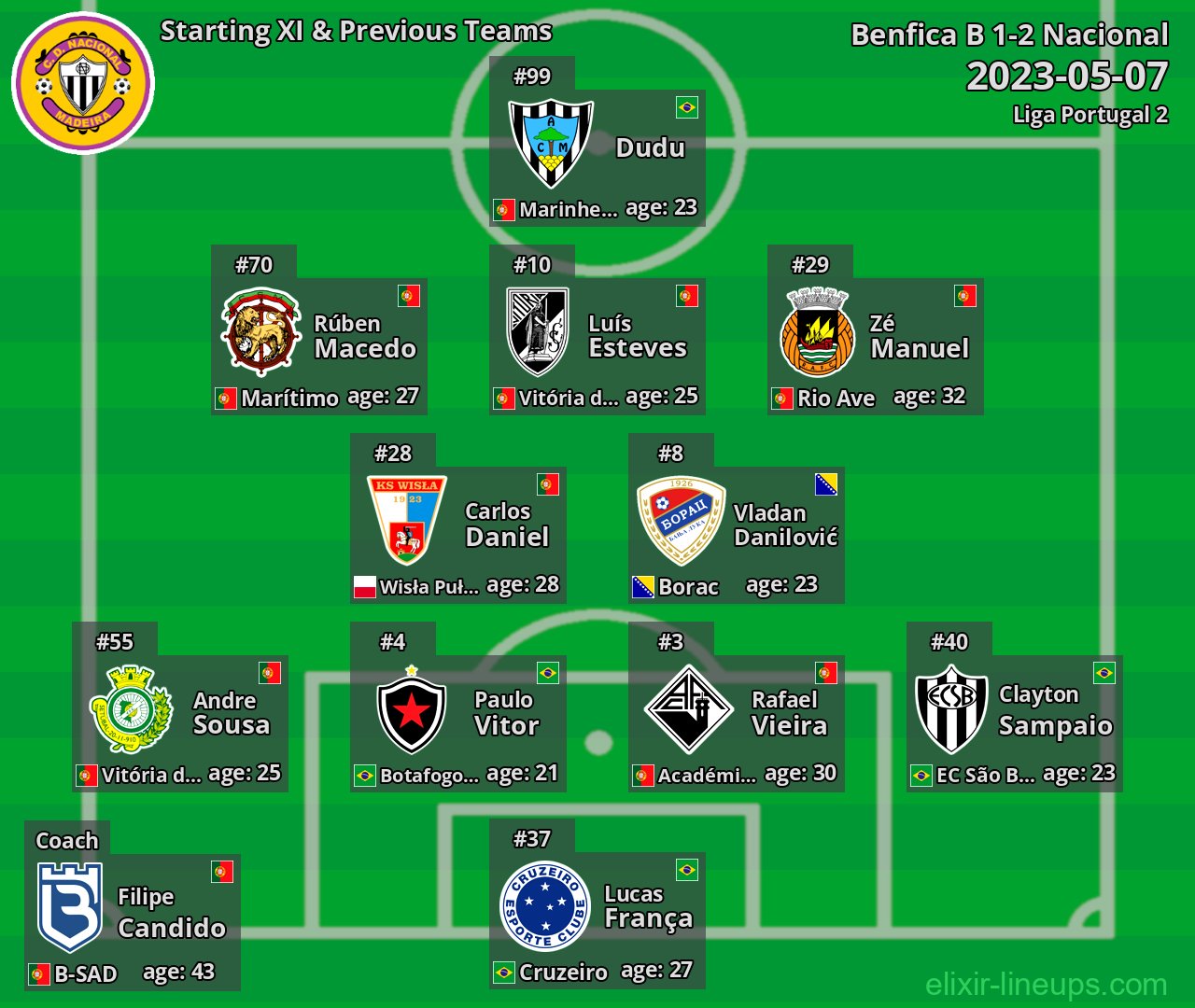 Nacional Starting XI & Previous Teams 2023-05-07