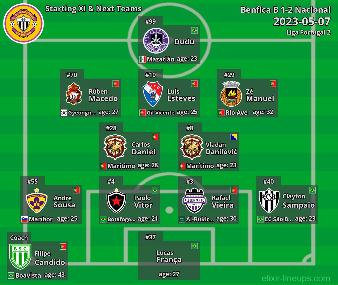 Nacional Starting XI & Next Teams 2023-05-07