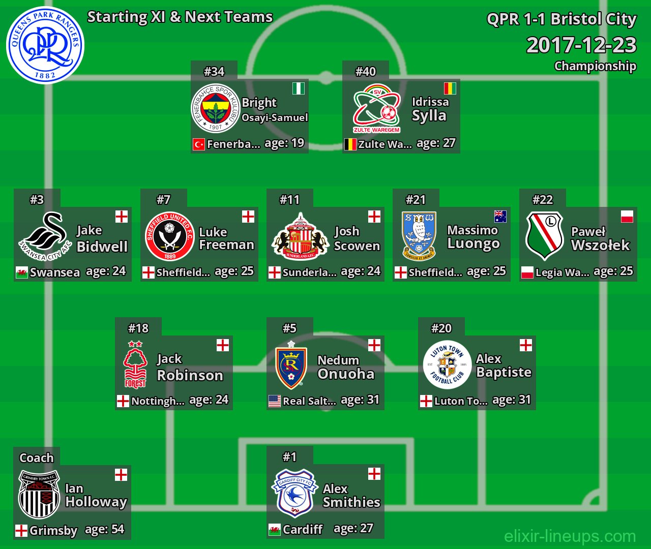 QPR Starting XI & Next Teams 2017-12-23