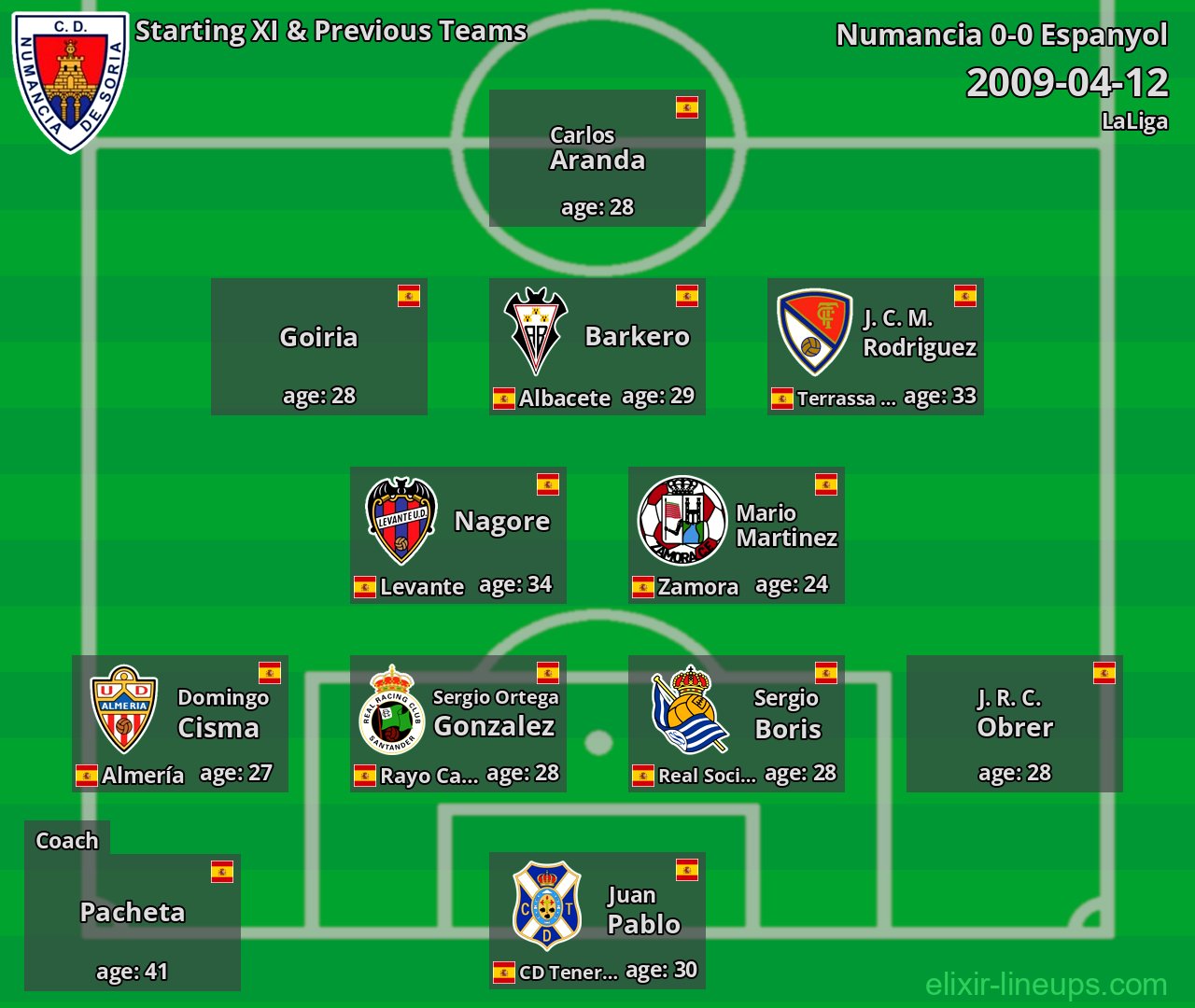 Numancia Starting XI & Previous Teams 2009-04-12