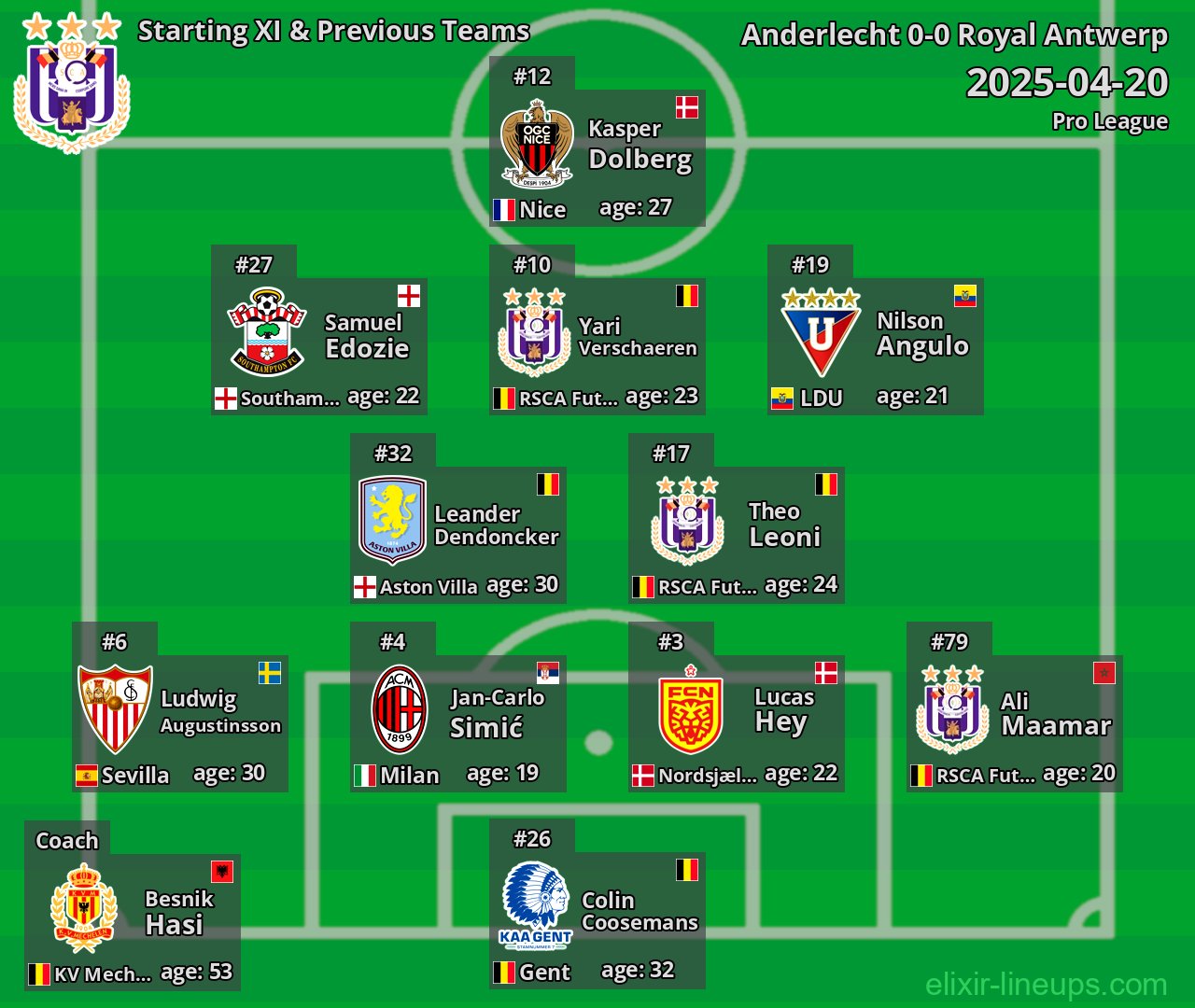 Anderlecht Starting XI & Previous Teams 2025-04-20